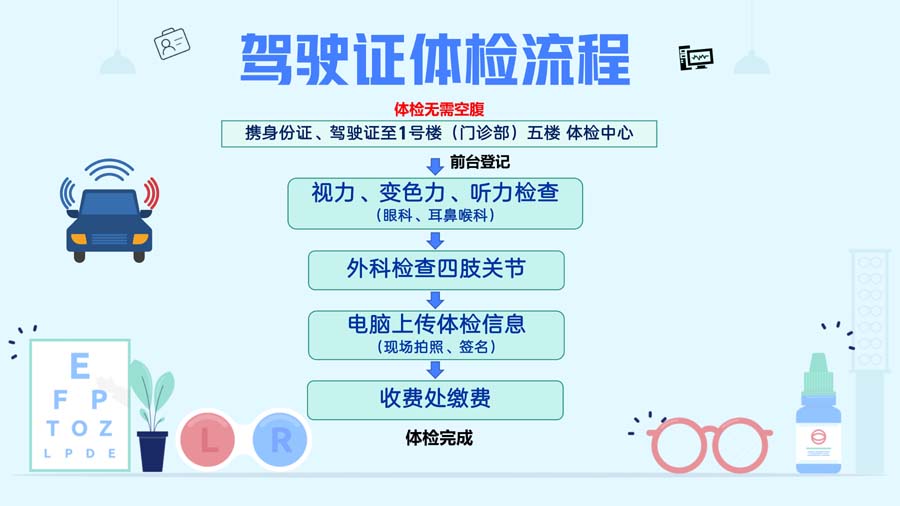驾驶证体检流程1.jpg