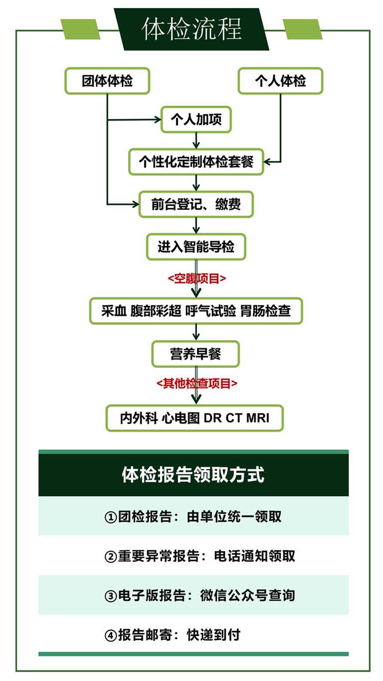 体检流程1.jpg