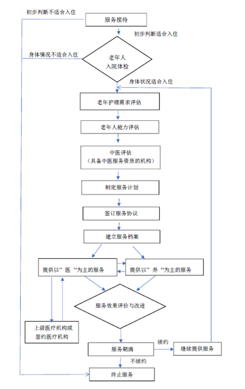 医养结合图1.png