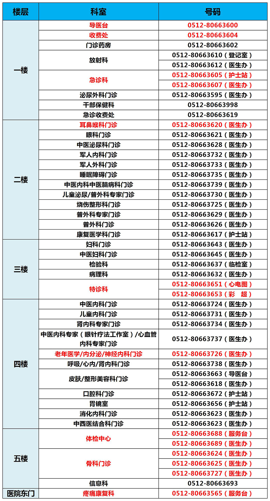 门诊电话号码本.jpg