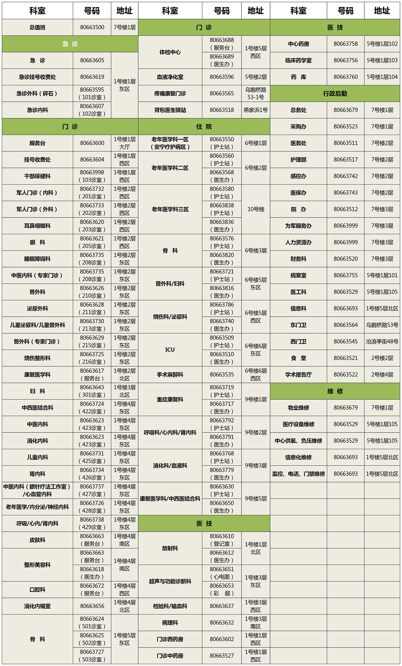 电话号码本.jpg 电话号码本.jpg